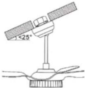 QLIMA FC 260 - Falls Sie eine abgewinkelte oder gewölbte Decke haben: (Abb. 17) - 1