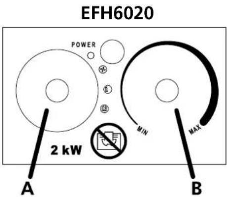 EFH6020 POWER 2 kW MIN MAX A B