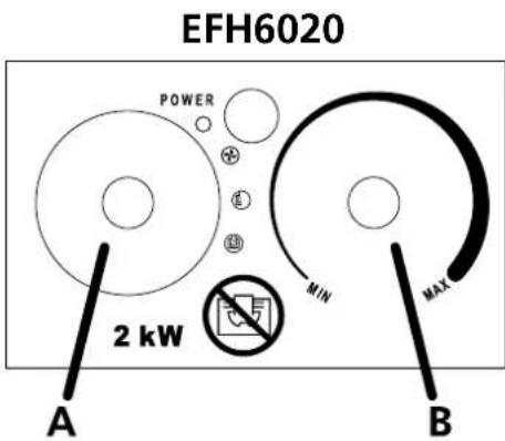 EFH6020 POWER 2 kW MIN MAX A B
