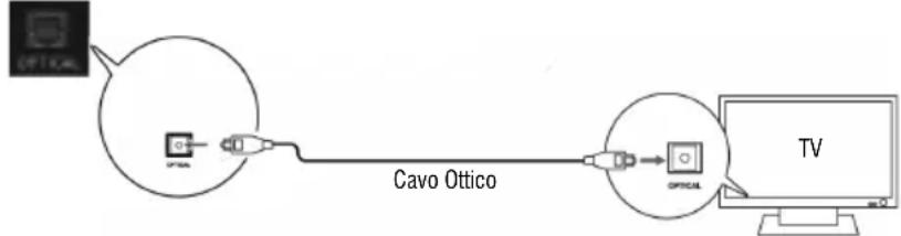 Trevi AVX 590 BT - INGRESSO AUDIO DIGITALE OTTICO - 1