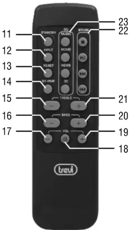 Trevi AVX 590 BT - DESCRIZIONE CONNETTORI - 1