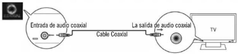 Trevi AVX 590 BT - ENTRADA DE AUDIO DIGITAL COAXIAL - 1