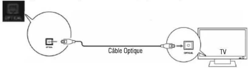 Trevi AVX 590 BT - ENTRÉE AUDIO OPTIQUE - 1