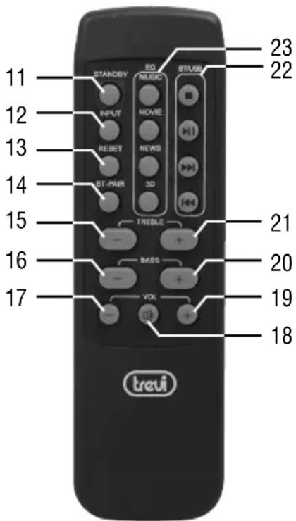 Trevi AVX 590 BT - COLORES DESCRIPCIÓN INDICACIONES LED - 1