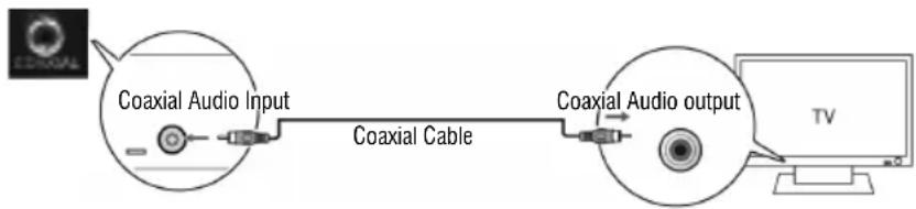 Trevi AVX 590 BT - COAXIAL DIGITAL AUDIO INPUT - 1