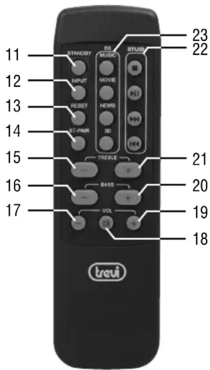 Trevi AVX 590 BT - DESCRIPTION OF CONNECTORS/CONTROLS - 1