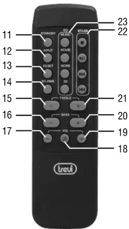 Trevi AVX 590 BT - LED FARBEN BESCHREIBUNG - 1