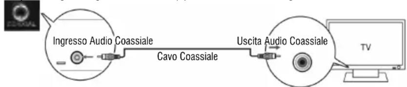 Trevi AVX 590 BT - INGRESSO AUDIO DIGITALE COASSIALE - 1