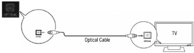 Trevi AVX 590 BT - OPTICAL DIGITAL AUDIO INPUT - 1