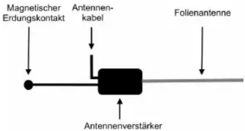 ALBRECHT DR 58 - Montage der DAB+-Antenne - 2
