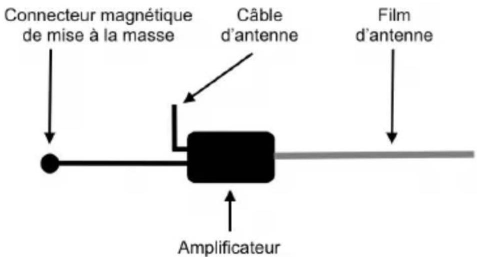 ALBRECHT DR 58 - Installation de l'antenne DAB+ - 2