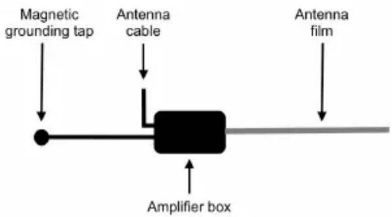 ALBRECHT DR 58 - Installing the DAB+ Antenna - 2