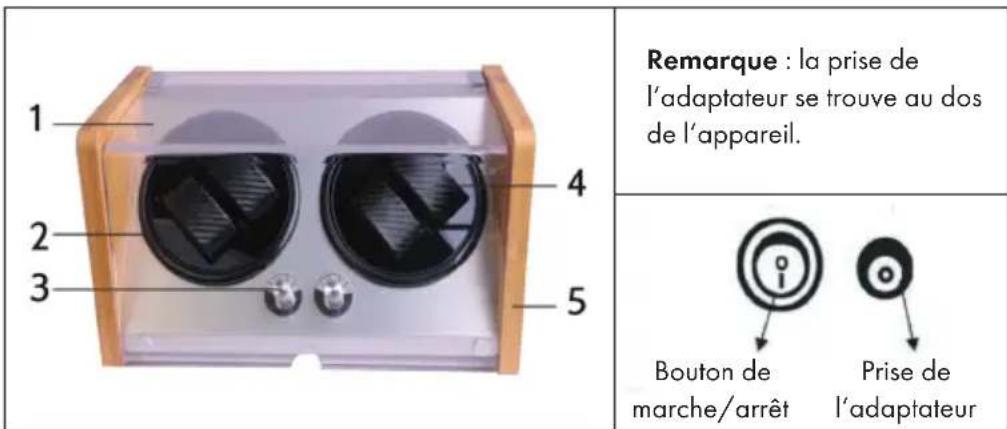 Remarque : la prise de l'adaptateur se trouve au dos de l'appareil. Bouton de marche/arrêt Prise de l'adaptateur