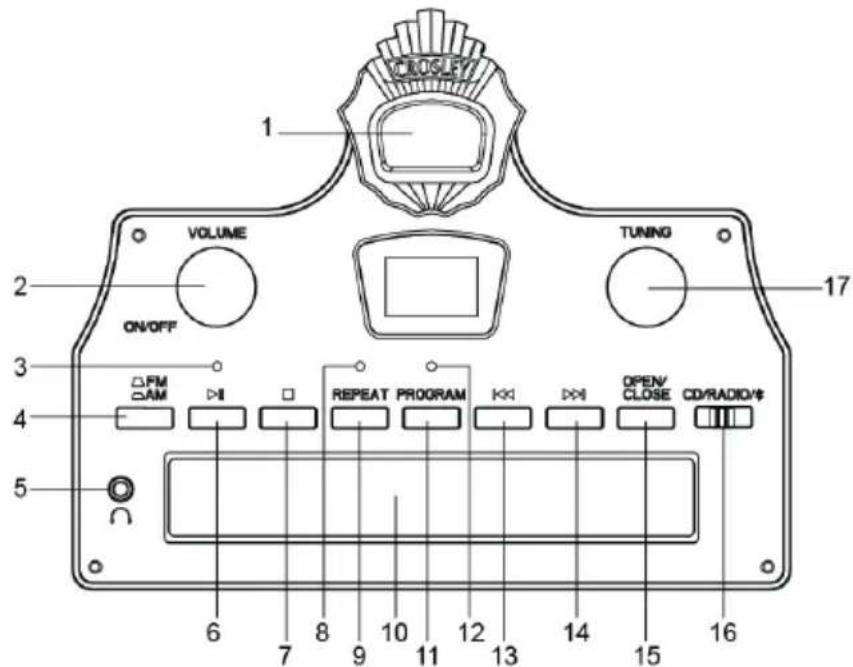 Crosley CR32D - Descripción del producton - 2