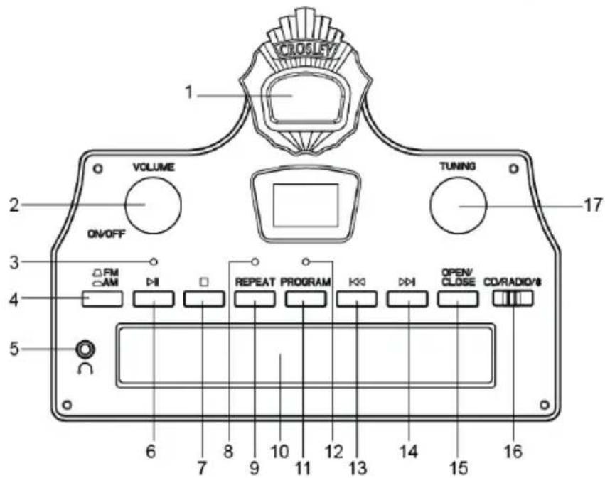 CLOSLERY 1 VOLUME ON/OFF TUNING 17 FM AM DI REPEAT PROGRAM KG DPI OPEN/ CLOSE CD/RADIO/$ 6 7 8 9 10 11 12 13 14 15 16