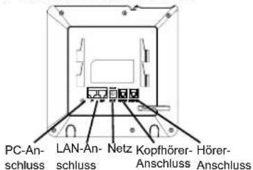 GRANDSTREAM GXP1625 - TELEFON ANSCHLIESSEN: - 1