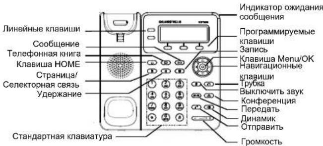 GRANDSTREAM GXP1625 - Советы по использованию клавиатуры: - 1