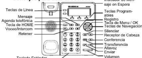 GRANDSTREAM GXP1625 - Consejos para usar el Teclado: - 1