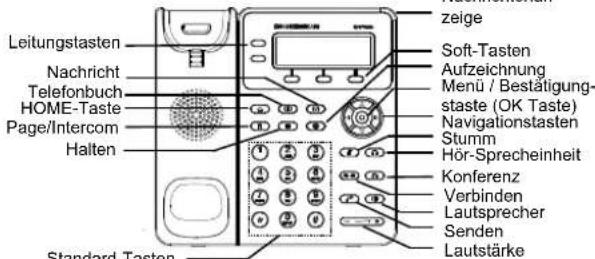 GRANDSTREAM GXP1625 - TELEFON ANSCHLIESSEN: - 2