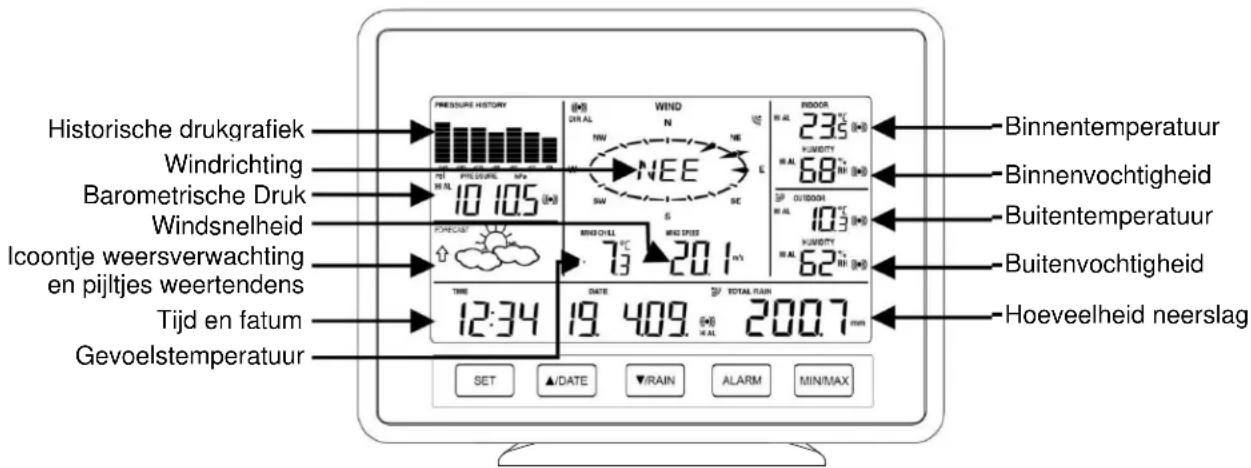Techno Line WS 2816 - LCD-SCHERM - 1