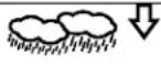 Techno Line WS 2816 - WEATHER FORECASTING ICONS: - 3