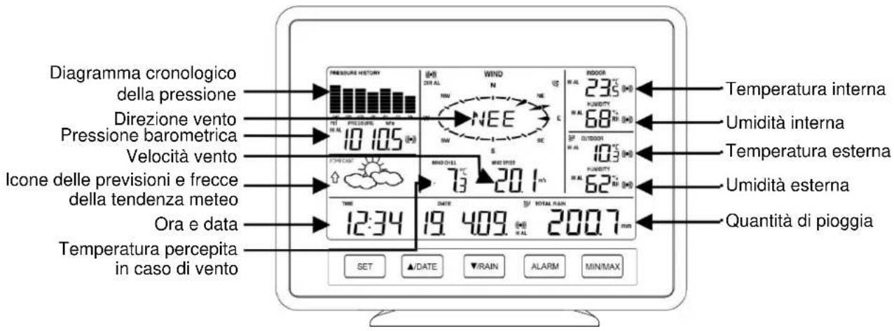 Techno Line WS 2816 - DISPLAY LCD - 1