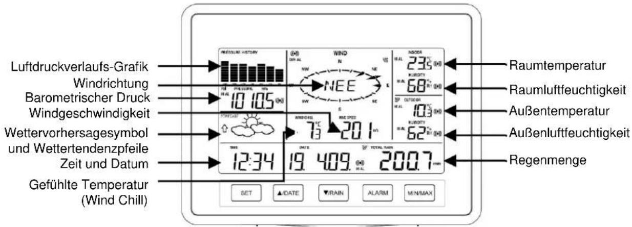 Techno Line WS 2816 - LCD-BILDSCHIRM: - 1