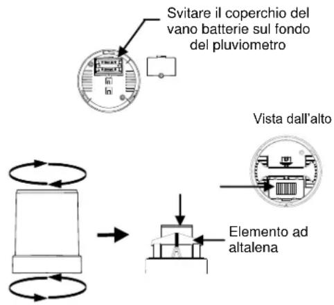 Techno Line WS 2816 - MODALITÀ MINIMA - 1