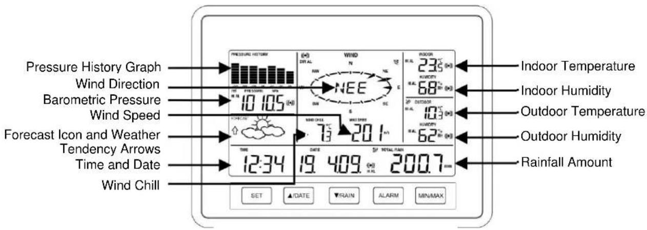 Techno Line WS 2816 - LCD SCREEN - 1