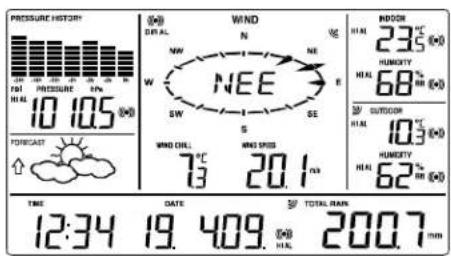 PRESSURE HISTORY 10 10.5 °C FORECAST TIME 12:34 DATE WIND SW N NE E W NEE SW SE WIND OIL 73 °C WIND SPSS 20.1 m/s INDOOR HAI 23℃ HUMERTY HAI 68° HUA OUTDOOR HAI 10.3° HUMERTY HAI 62° HUA TOTAL RANK 200.7 mm