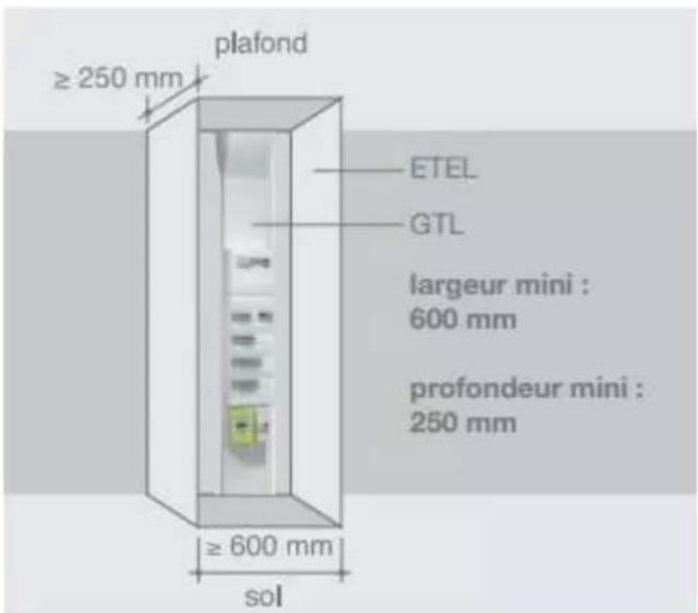 HAGER SBB132 - Les dimensions minimales de l'ETEL sont: - 1