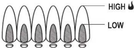 Char-Broil 463632520 - Burner Flame Check - 1