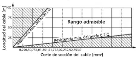 Monacor LA-202 - Corte de sección del cable - 1