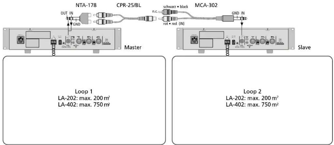Monacor LA-202 - Schleifenverstärker für induktive Audioübertragung Loop Amplifier for inductive audio transmission - 5