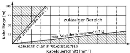 Monacor LA-202 - Kabelquerschnitt - 1