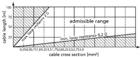 Monacor LA-202 - Cable cross section - 1