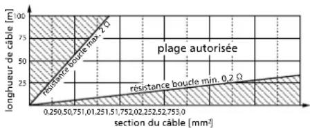 Monacor LA-202 - Section du câble - 1