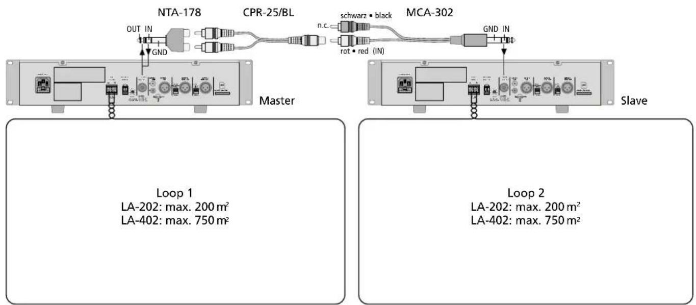 Monacor LA-402 - 1