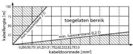 Monacor LA-402 - Kabeldoorsnede - 1