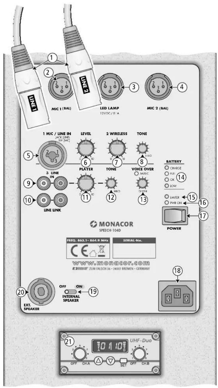 Monacor SPEECH-104D - 1
