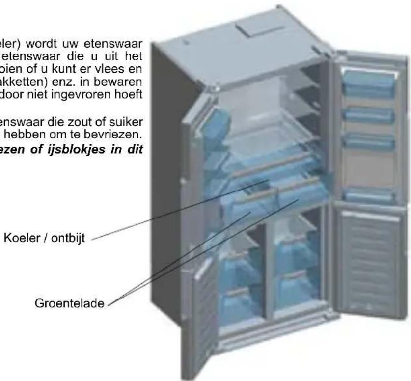 SHARP SJ-FF560E0A - HOOFDSTUK -2: ONDERDELEN EN STUKKEN VAN UW KOELKAST - 1