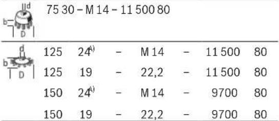 BOSCH GWS 17-125 TS Professional - Español - 10