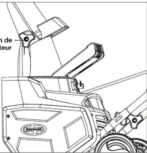 Snow Joe SJ619E - AVERTISSEMENT - 3
