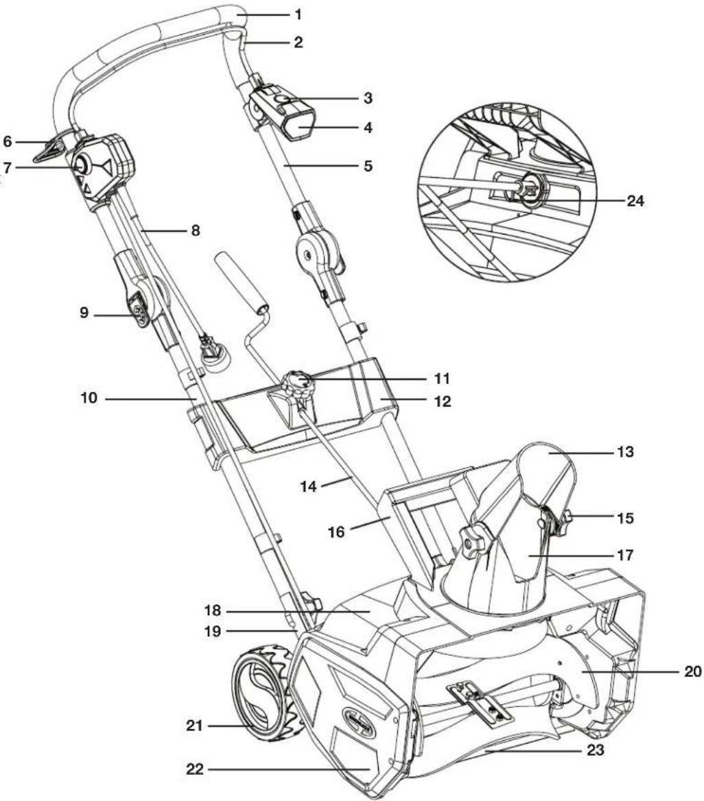 Snow Joe SJ619E - Know Your Electric Snow Thrower - 1