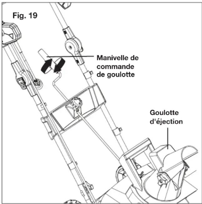 Snow Joe SJ619E - AVERTISSEMENT - 2