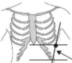 BEURER BM 96 Cardio - Metodi di misurazione - 4