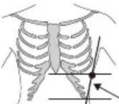 BEURER BM 96 Cardio - Modes de mesure - 4
