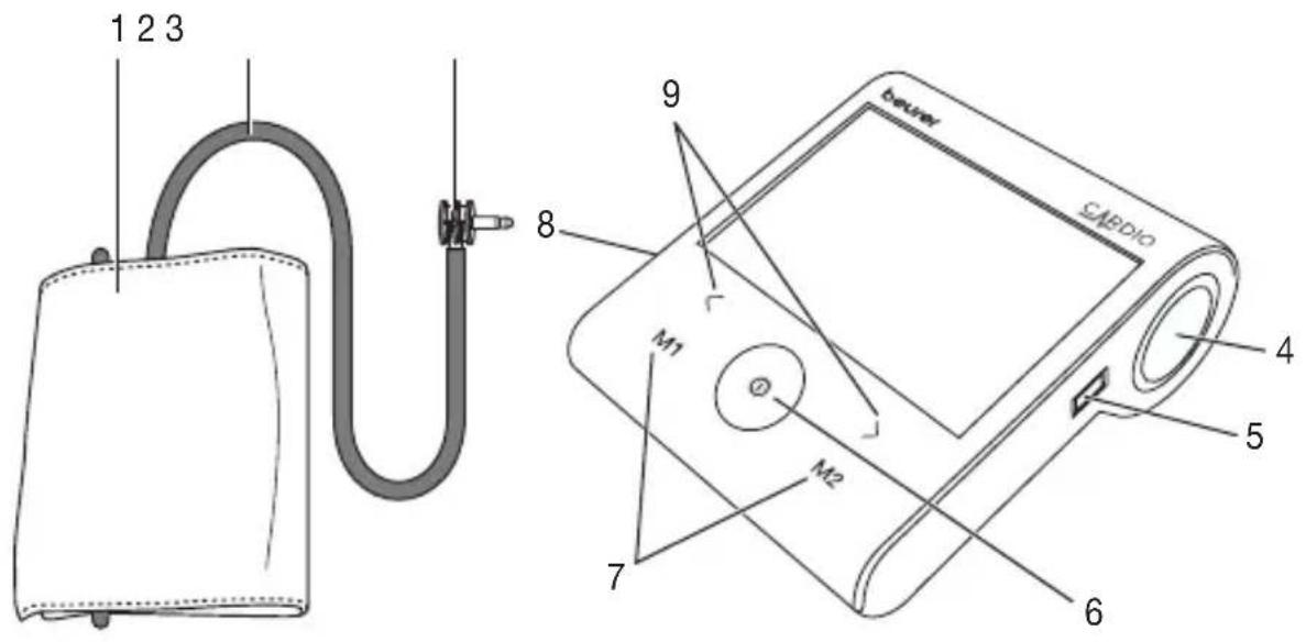 BEURER BM 96 Cardio - Device description - 1