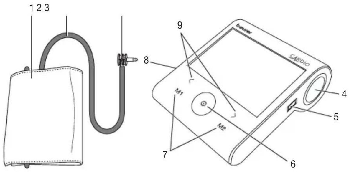 BEURER BM 96 Cardio - Gerätebeschreibung - 1