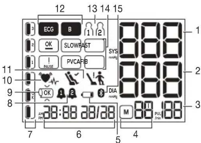 BEURER BM 96 Cardio - Display - 1